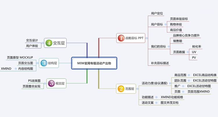MIW官網(wǎng)-專題活動出產(chǎn)物