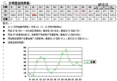 郵件營銷數據監測