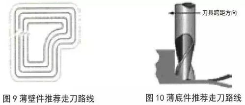 純干貨丨刀具路徑的優化對高速切削起到什么作用